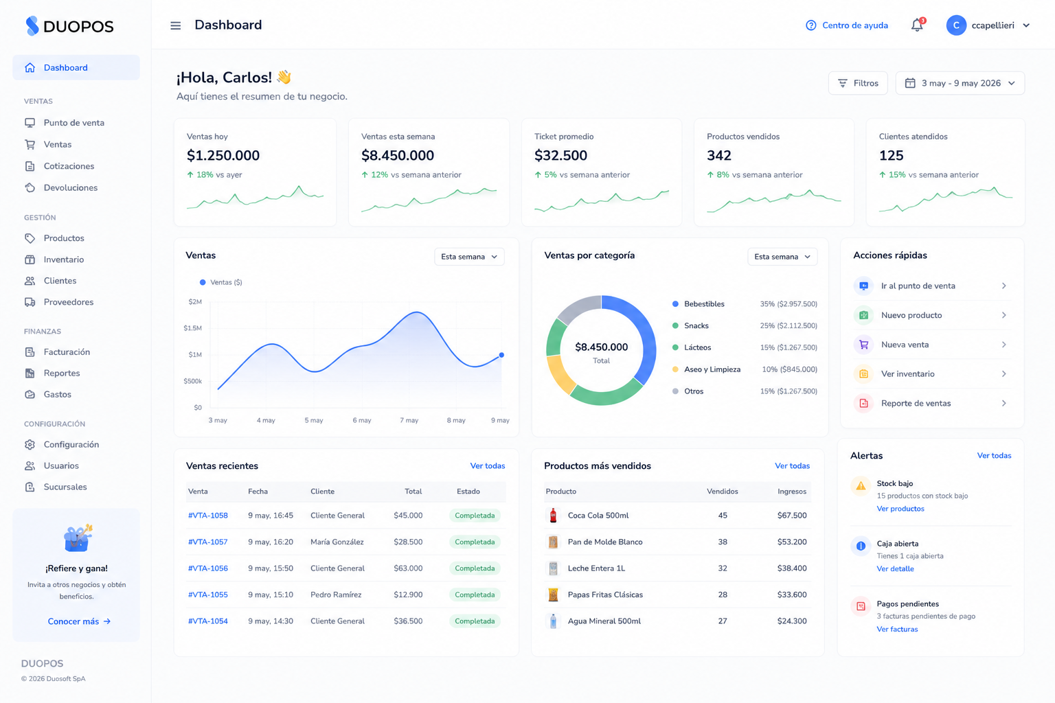 Vista ilustrativa del dashboard DUOPOS, con ventas, inventario y reportes